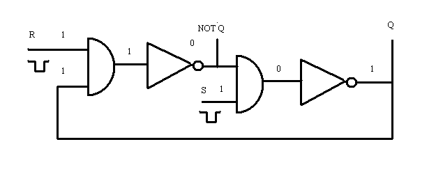 latch formed from NAND gates