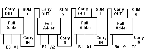 Four Bit Adder Circuit