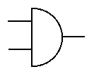AND Gate symbol