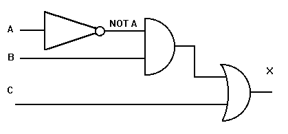 Boolean expression diagram