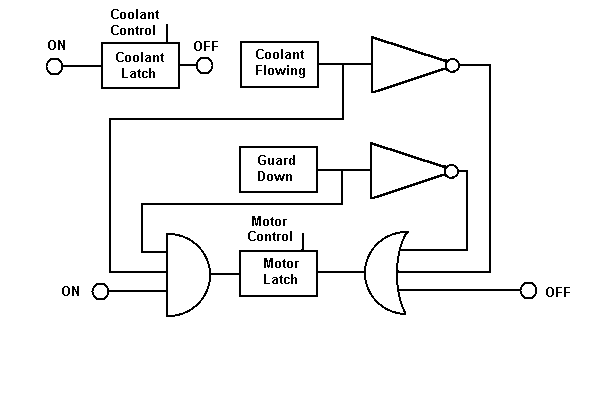 Drilling Machine Control Circuit Diagram