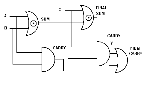 Full Adder Circuit