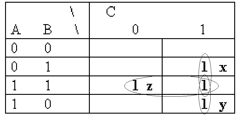 Grouped KARNAUGH MAP