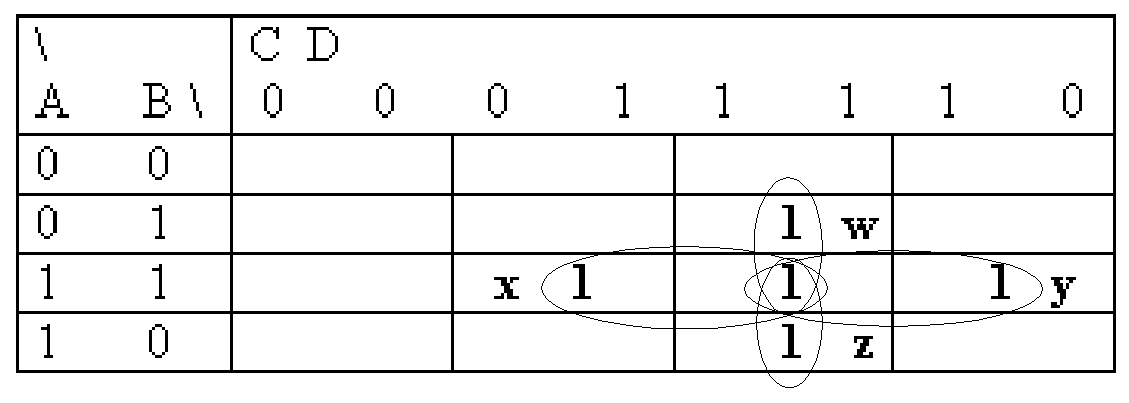 Grouped FOUR Variable KARNAUGH MAP