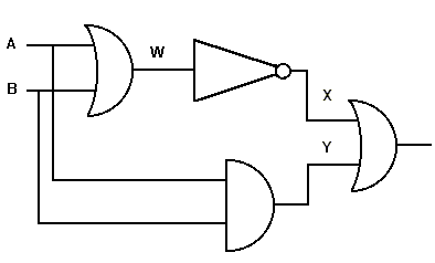 EXCLUSIVE NOR Gate circuit